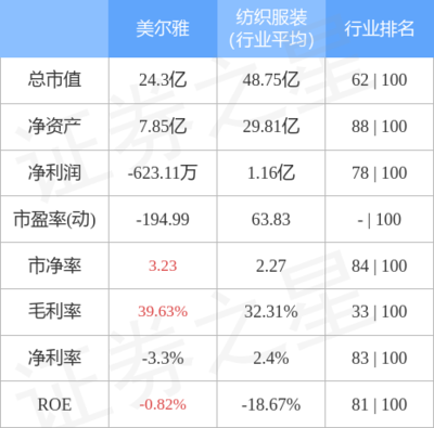 特種勞動防護用品銷售 安全第一，從善如流